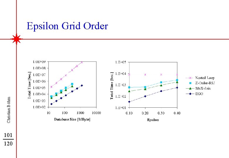 Christian Böhm Epsilon Grid Order 101 120 