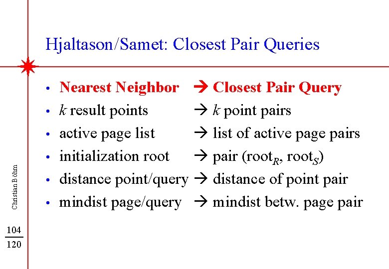 Hjaltason/Samet: Closest Pair Queries • • • Christian Böhm • 104 120 • •