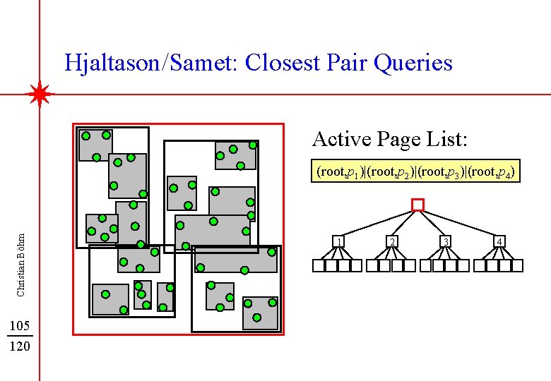 Hjaltason/Samet: Closest Pair Queries Active Page List: Christian Böhm (root, p 1)|(root, p 2)|(root,
