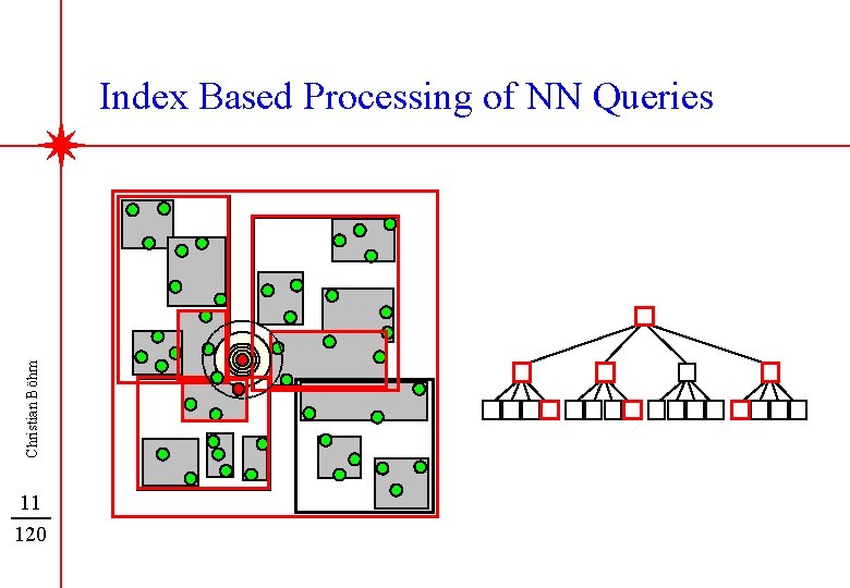 Christian Böhm Index Based Processing of NN Queries 11 120 