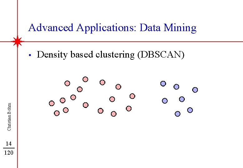 Advanced Applications: Data Mining Christian Böhm • 14 120 Density based clustering (DBSCAN) 