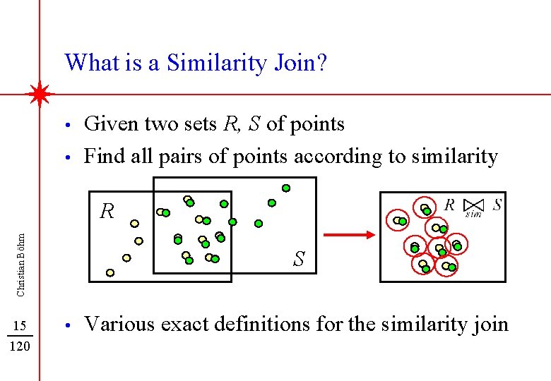 What is a Similarity Join? • • Given two sets R, S of points