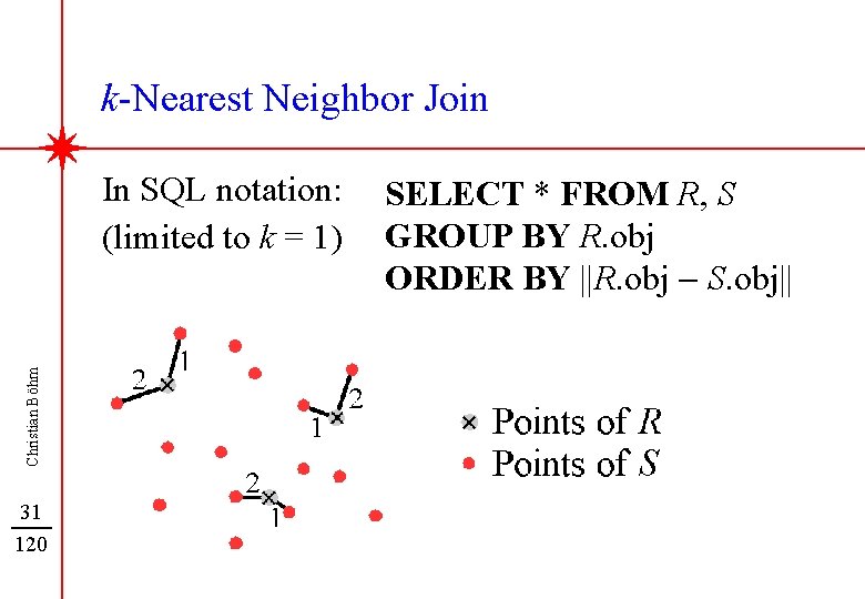 k-Nearest Neighbor Join Christian Böhm In SQL notation: (limited to k = 1) 31