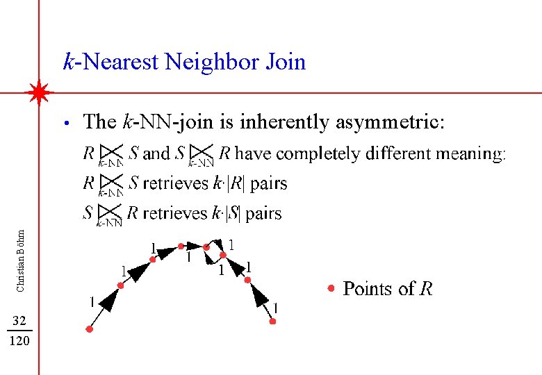 k-Nearest Neighbor Join Christian Böhm • 32 120 The k-NN-join is inherently asymmetric: 