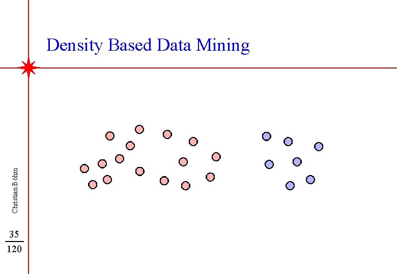 Christian Böhm Density Based Data Mining 35 120 