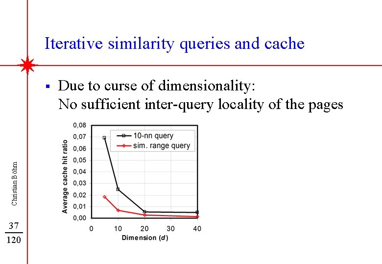 Iterative similarity queries and cache Christian Böhm § 37 120 Due to curse of