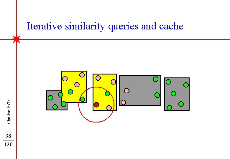 Christian Böhm Iterative similarity queries and cache 38 120 