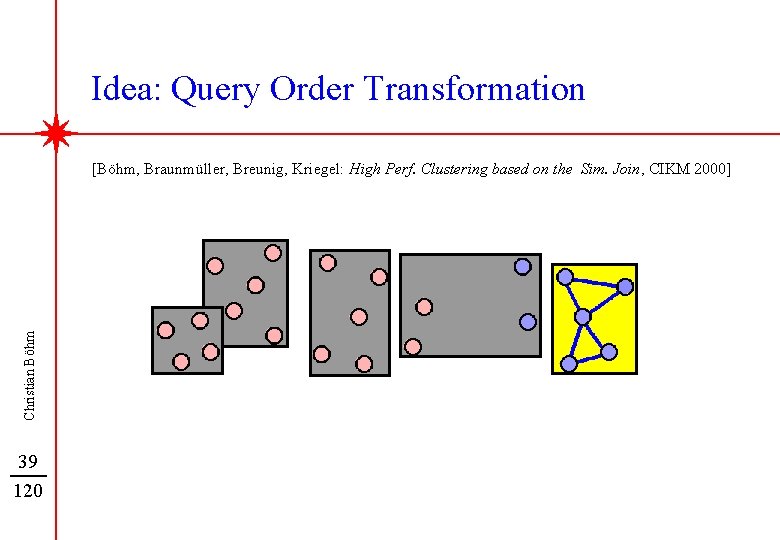 Idea: Query Order Transformation Christian Böhm [Böhm, Braunmüller, Breunig, Kriegel: High Perf. Clustering based