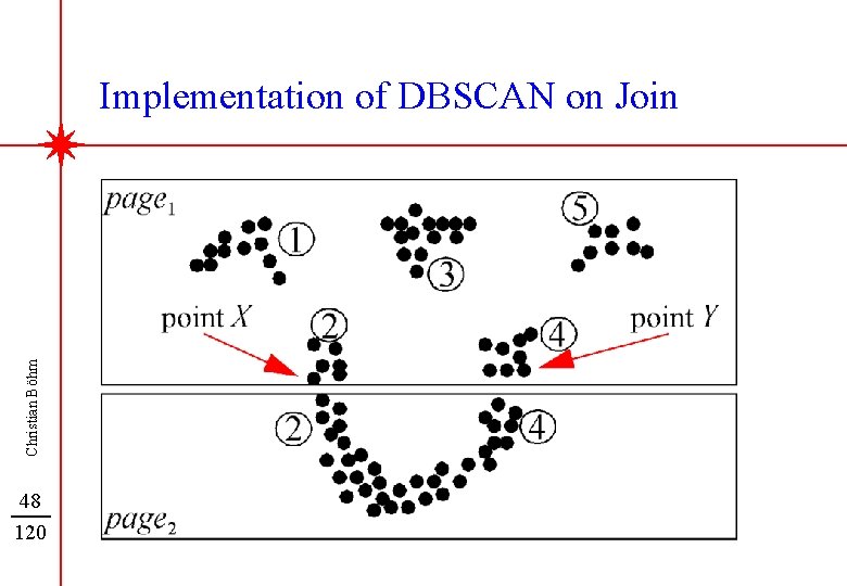 Christian Böhm Implementation of DBSCAN on Join 48 120 