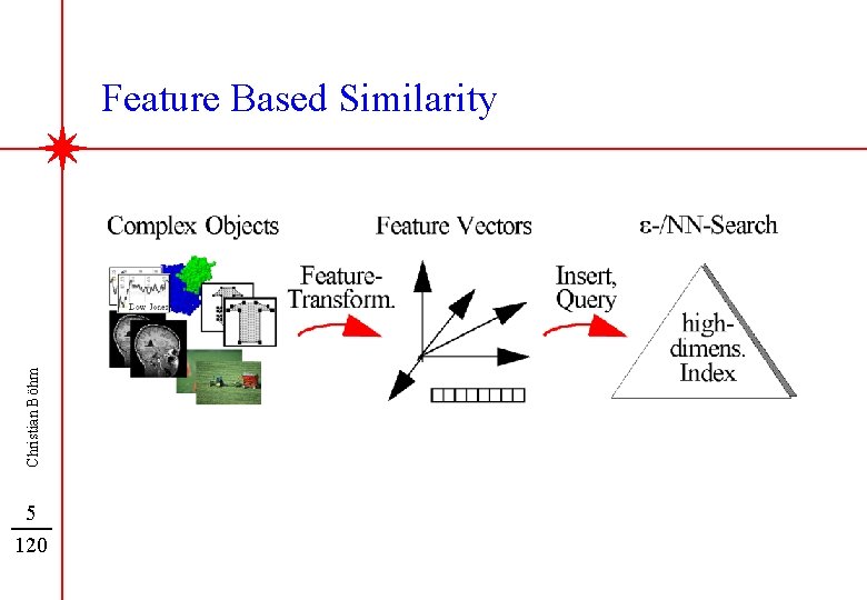 Christian Böhm Feature Based Similarity 5 120 