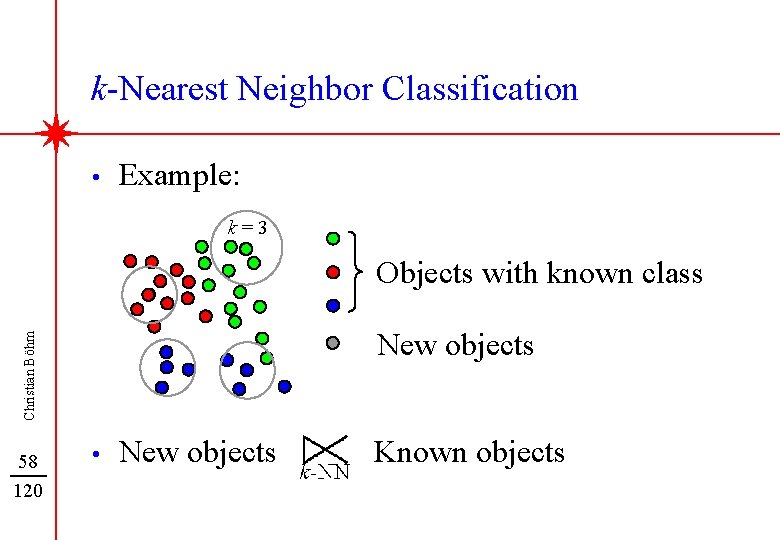 k-Nearest Neighbor Classification • Example: k=3 Objects with known class Christian Böhm New objects