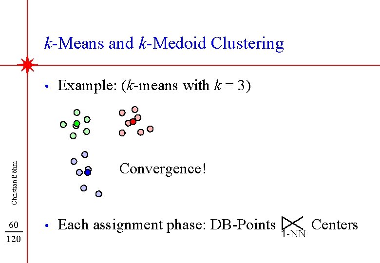 k-Means and k-Medoid Clustering • Convergence! Christian Böhm 60 120 Example: (k-means with k
