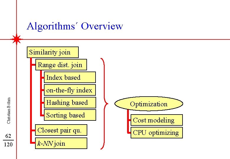 Algorithms´ Overview Similarity join Range dist. join Index based Christian Böhm on-the-fly index 62