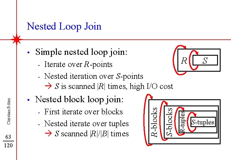 Nested Loop Join Simple nested loop join: - 63 120 S Nested block loop