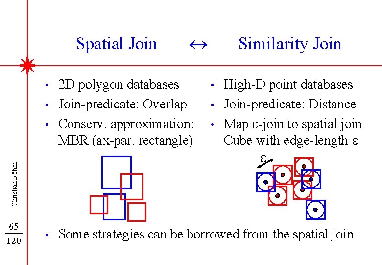 Spatial Join • • Christian Böhm • 65 120 • « 2 D polygon