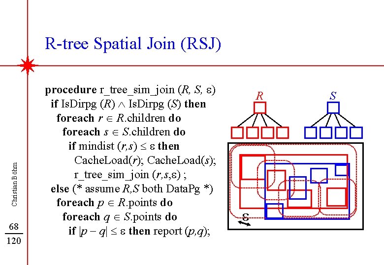 Christian Böhm R-tree Spatial Join (RSJ) 68 120 procedure r_tree_sim_join (R, S, e) if