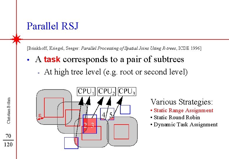 Parallel RSJ [Brinkhoff, Kriegel, Seeger: Parallel Processing of Spatial Joins Using R-trees, ICDE 1996]