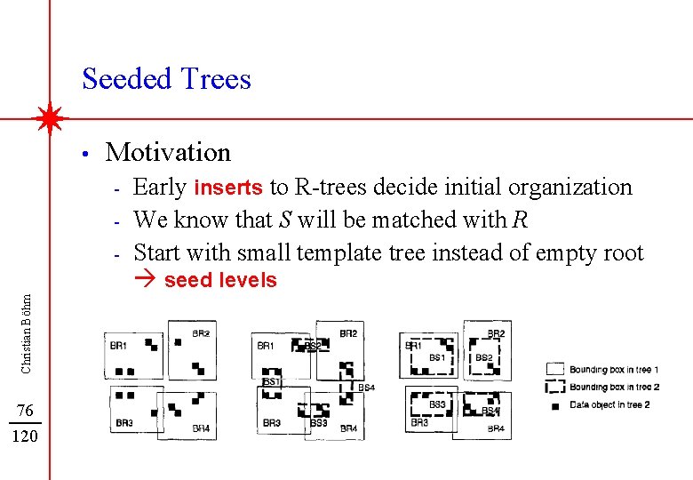 Seeded Trees • Motivation - Christian Böhm - 76 120 Early inserts to R-trees