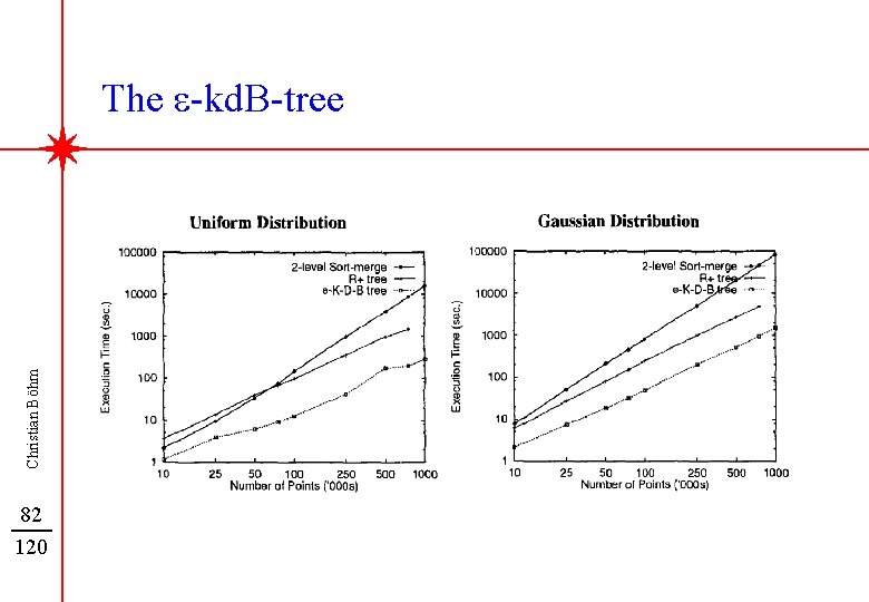 Christian Böhm The e-kd. B-tree 82 120 