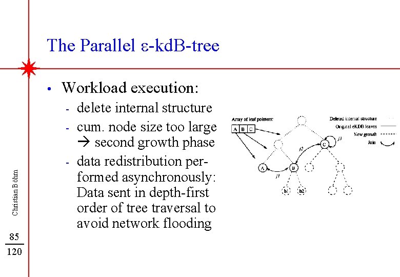 The Parallel e-kd. B-tree • Workload execution: - Christian Böhm - 85 120 delete