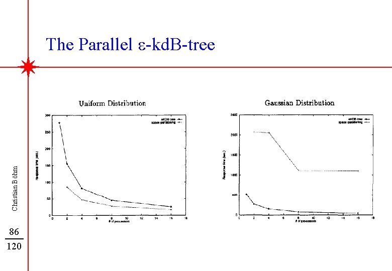 Christian Böhm The Parallel e-kd. B-tree 86 120 