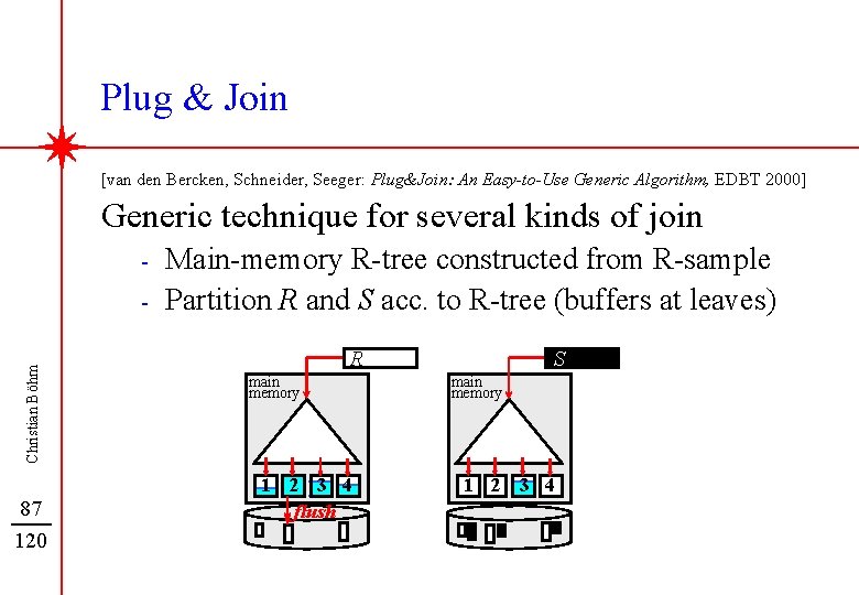 Plug & Join [van den Bercken, Schneider, Seeger: Plug&Join: An Easy-to-Use Generic Algorithm, EDBT