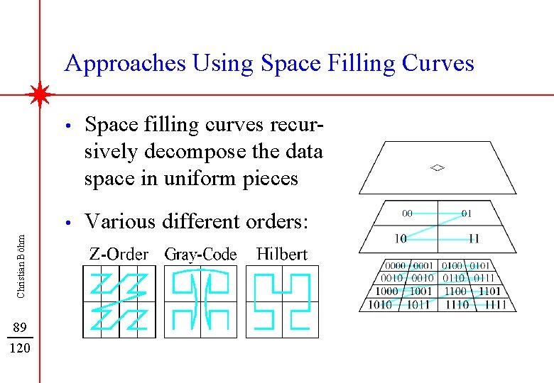 Christian Böhm Approaches Using Space Filling Curves 89 120 • Space filling curves recursively