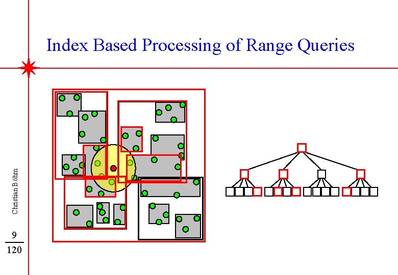 Christian Böhm Index Based Processing of Range Queries 9 120 