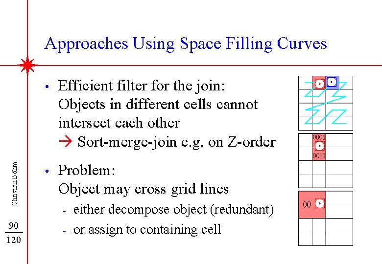 Christian Böhm Approaches Using Space Filling Curves 90 120 • Efficient filter for the