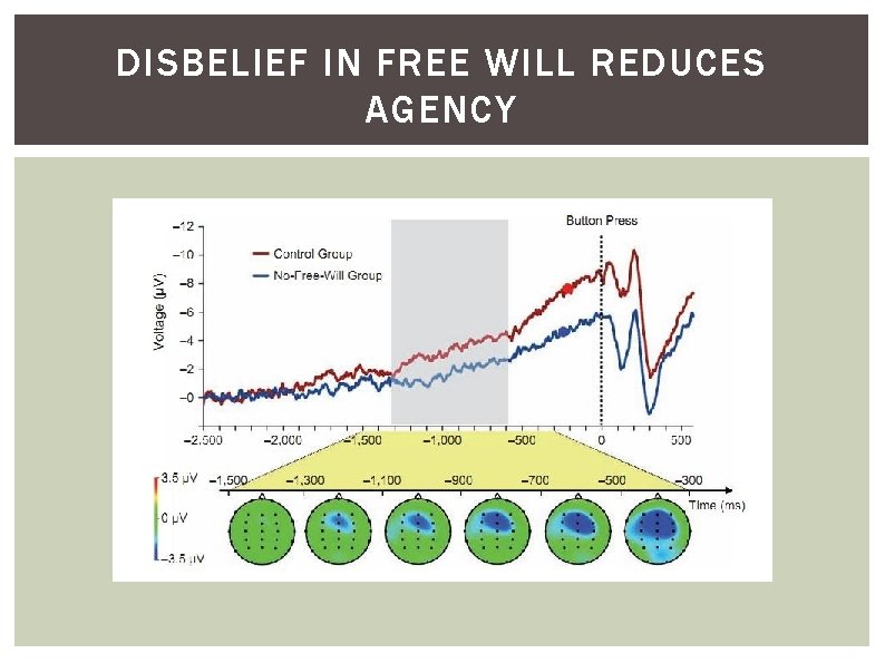 DISBELIEF IN FREE WILL REDUCES AGENCY 