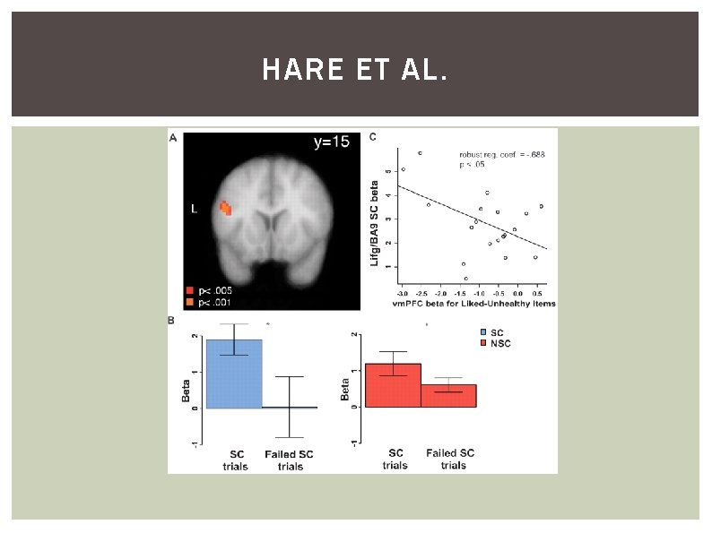 HARE ET AL. 