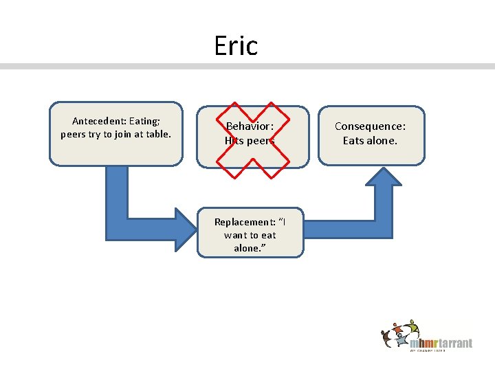 Eric Antecedent: Eating; peers try to join at table. Behavior: Hits peers Replacement: “I