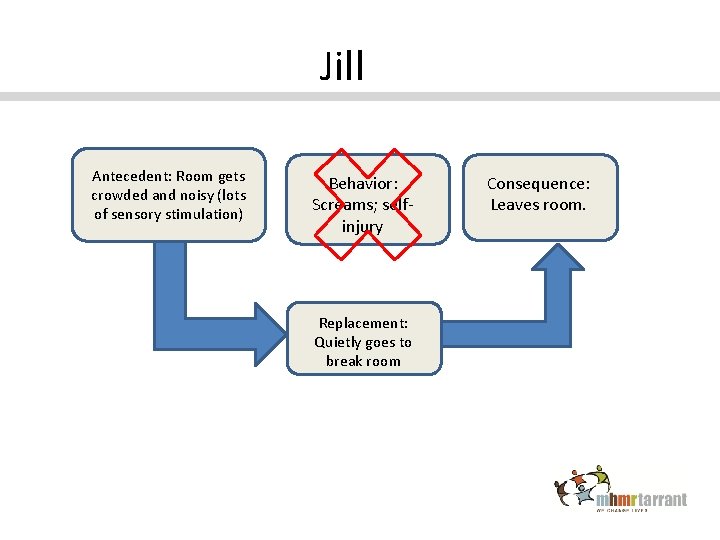 Jill Antecedent: Room gets crowded and noisy (lots of sensory stimulation) Behavior: Screams; selfinjury