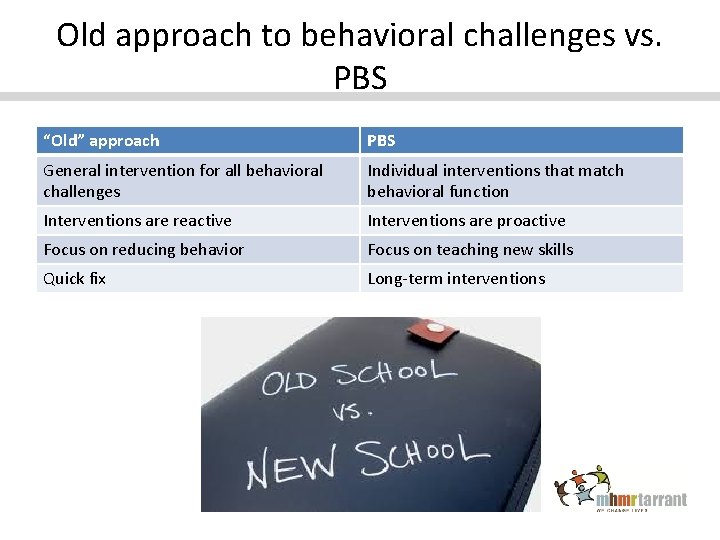 Old approach to behavioral challenges vs. PBS “Old” approach PBS General intervention for all