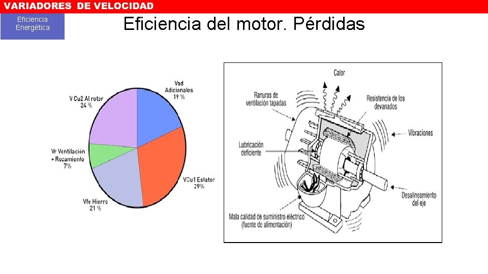 Eficiencia — Energética Eficiencia del motor. Pérdidas 