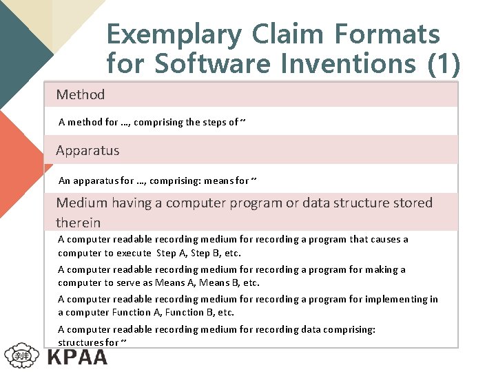 Exemplary Claim Formats for Software Inventions (1) Method A method for …, comprising the