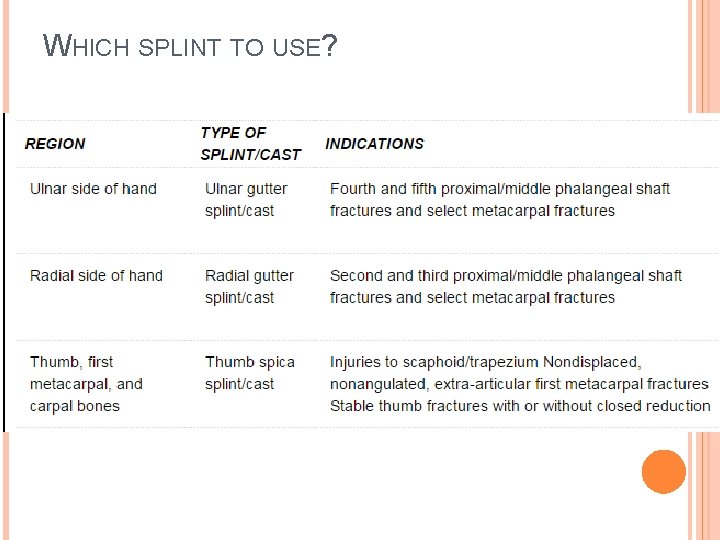 WHICH SPLINT TO USE? 