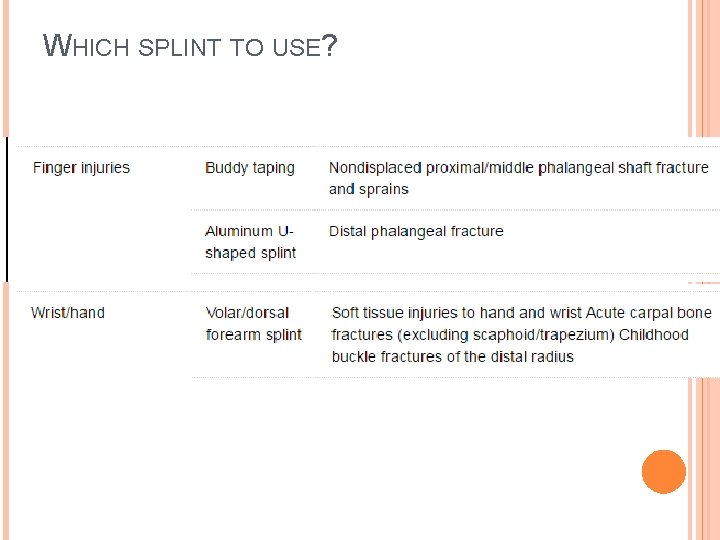 WHICH SPLINT TO USE? 