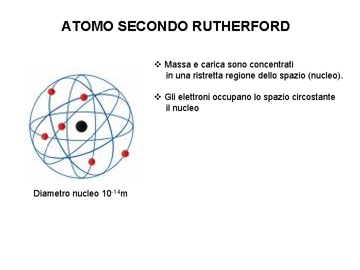 ATOMO SECONDO RUTHERFORD v Massa e carica sono concentrati in una ristretta regione dello
