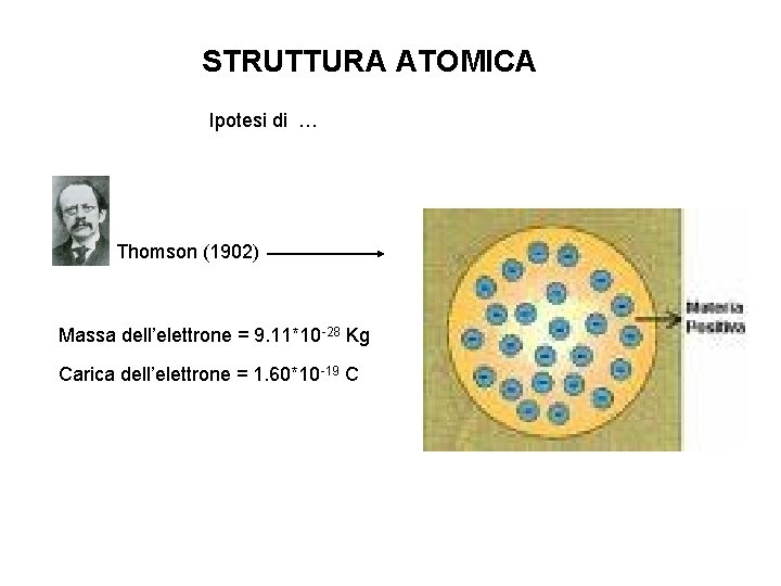 STRUTTURA ATOMICA Ipotesi di … Thomson (1902) Massa dell’elettrone = 9. 11*10 -28 Kg