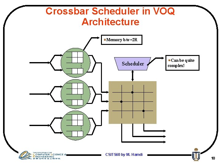 Crossbar Scheduler in VOQ Architecture Memory b/w=2 R Scheduler CSIT 560 by M. Hamdi