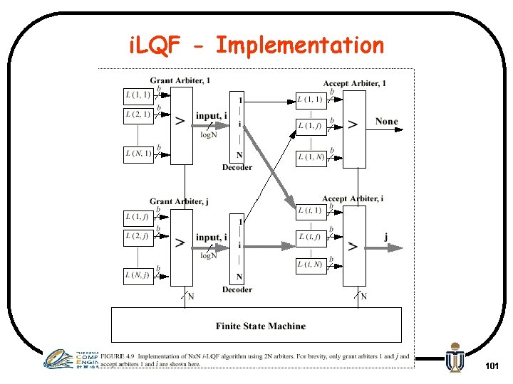 i. LQF - Implementation CSIT 560 by M. Hamdi 101 