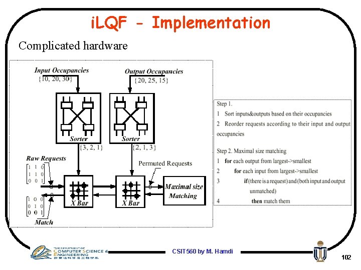 i. LQF - Implementation Complicated hardware CSIT 560 by M. Hamdi 102 