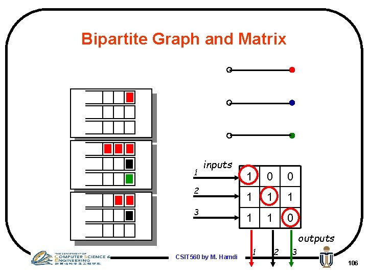 Bipartite Graph and Matrix 1 inputs 2 3 1 0 0 1 1 1