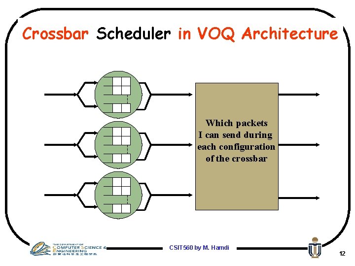 Crossbar Scheduler in VOQ Architecture Which packets I can send during each configuration of