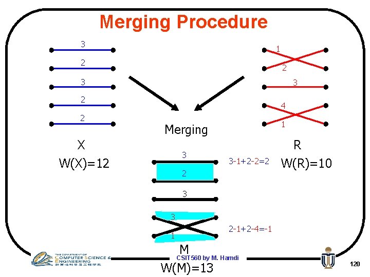 Merging Procedure 3 1 2 2 3 3 2 2 4 1 Merging X