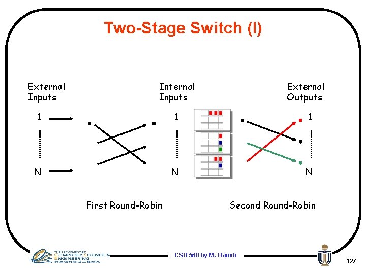 Two-Stage Switch (I) External Inputs Internal Inputs External Outputs 1 1 1 N N