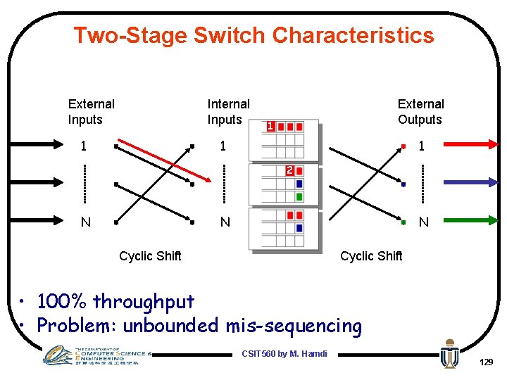 Two-Stage Switch Characteristics External Inputs 1 Internal Inputs 12 External Outputs 1 1 1