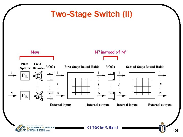 Two-Stage Switch (II) New N 3 instead of N 2 CSIT 560 by M.