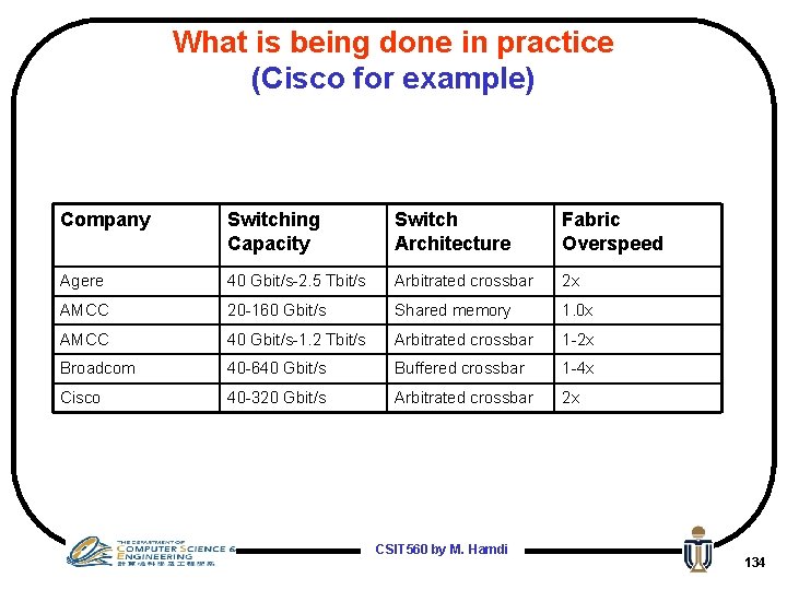 What is being done in practice (Cisco for example) Company Switching Capacity Switch Architecture